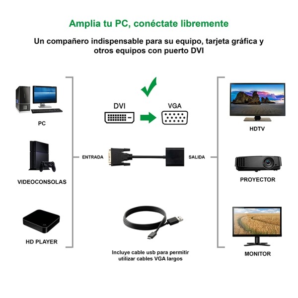 Nanocable conversor dvi 24+1/m a vga hdb15/h 10 cm